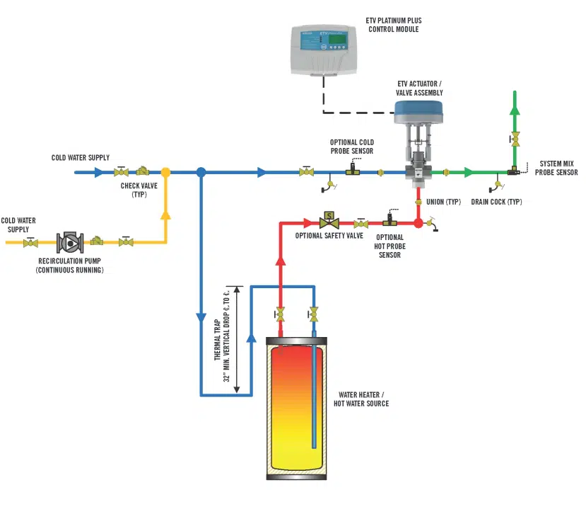 DHW-MixingValve-SingleBoiler